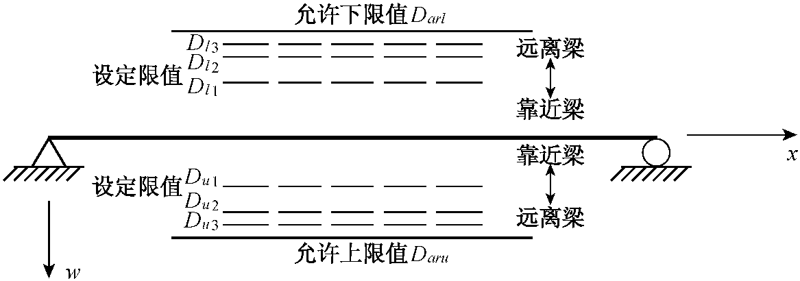 4.2 多級控制算法